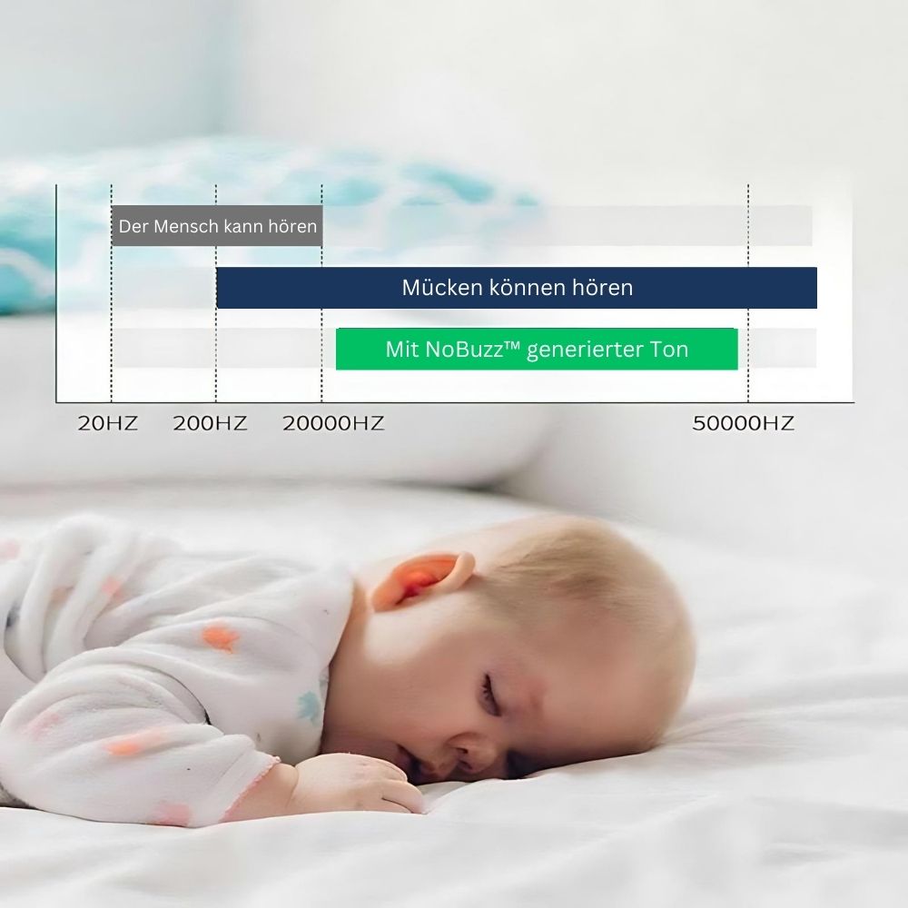 NoBuzz™ - Ruhig schlafen ohne Mücken