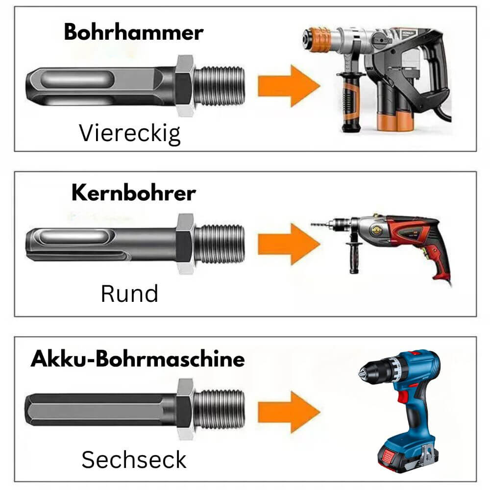 WoodWiz™ - Spalte mühelos dein eigenes Brennholz und spare diesen Winter Geld bei den Heizkosten